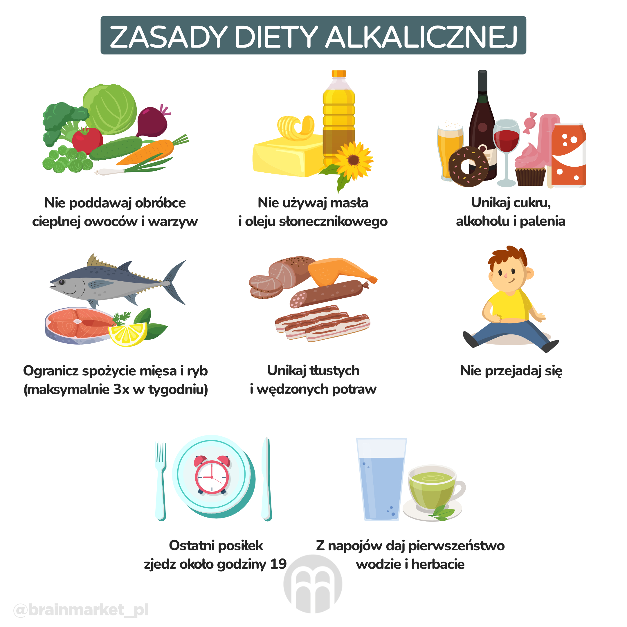 zasady alkalicke diety_infografika_pl